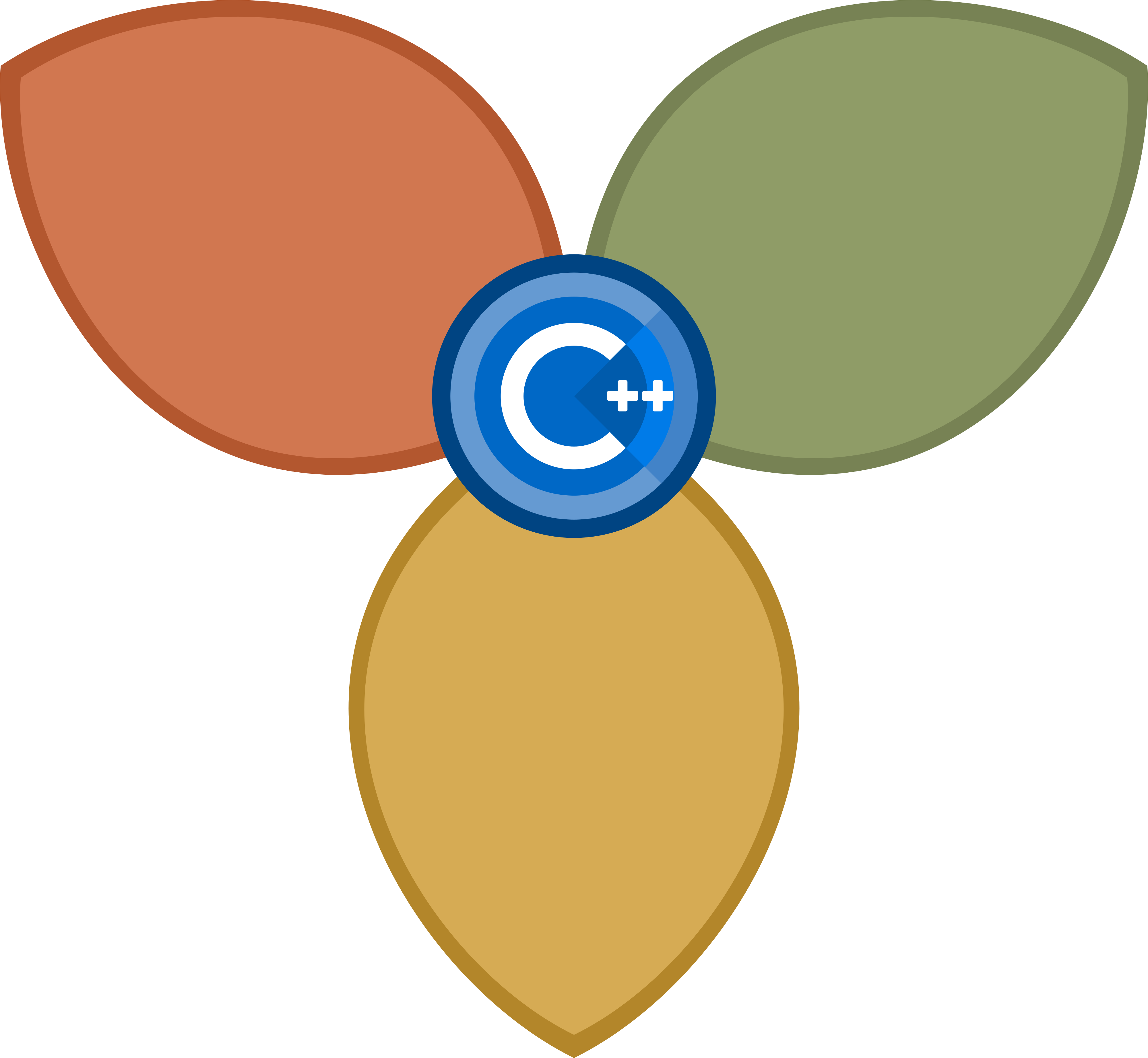 Core C++ User Group, Tel Aviv